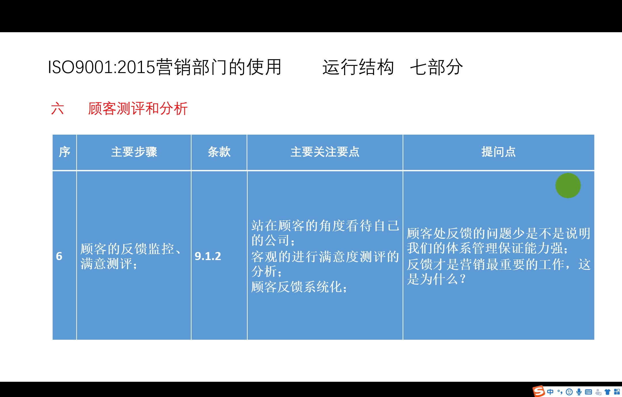 ISO9001 质量管理体系要求 2.0 标准实施营销部门的使用05哔哩哔哩bilibili