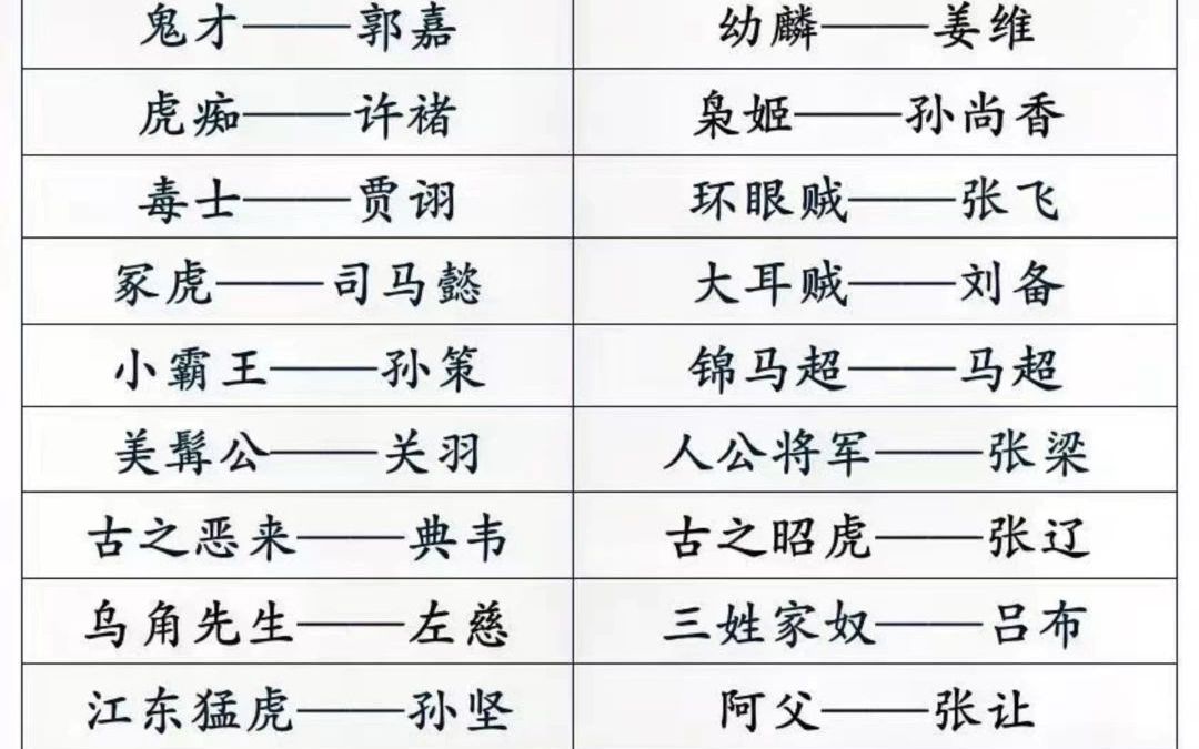 三国人物绰号一览哔哩哔哩bilibili