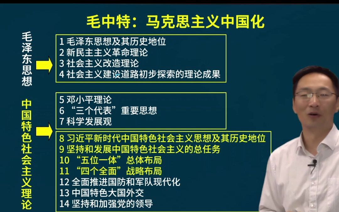 [图]【考研政治课】毛中特政治强化课程（一）