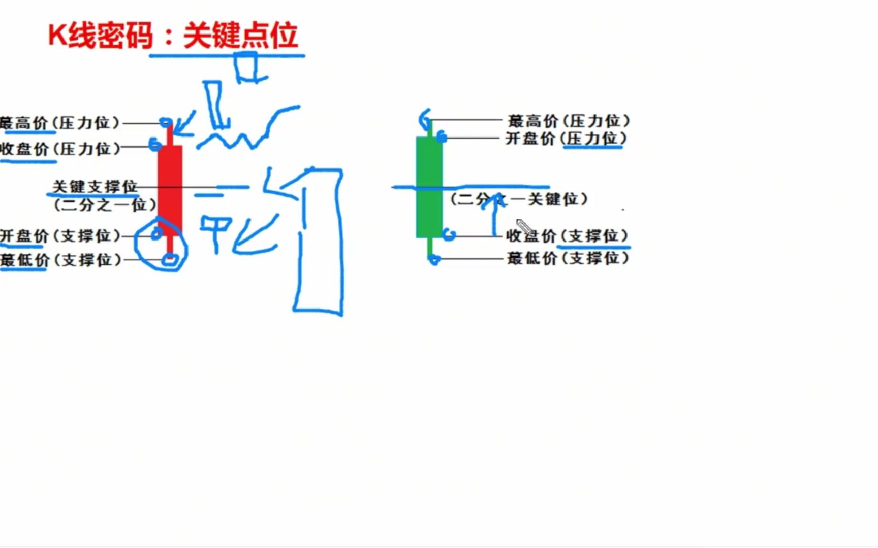 [图]神一般的裸k交易法，精髓就这三步，一目了然！精髓就这三步，一目了然！(附案例解析)