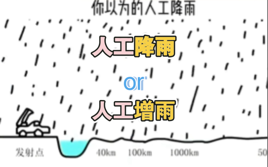 [图]你以为的人工降雨 与 实际上的人工增雨