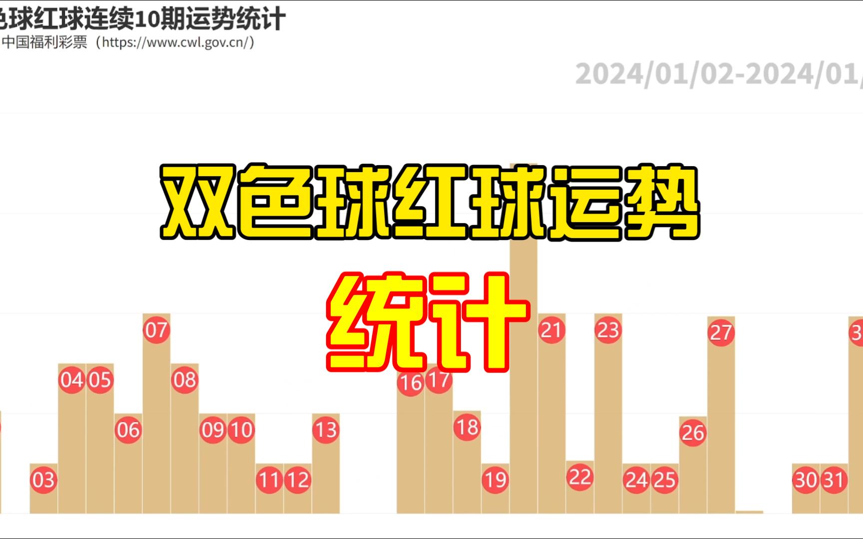 今年哪个红球最走运?双色球红球运势数据可视化展示哔哩哔哩bilibili