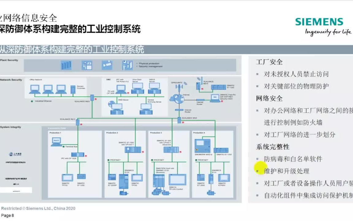 西门子数字化工业网络架构哔哩哔哩bilibili