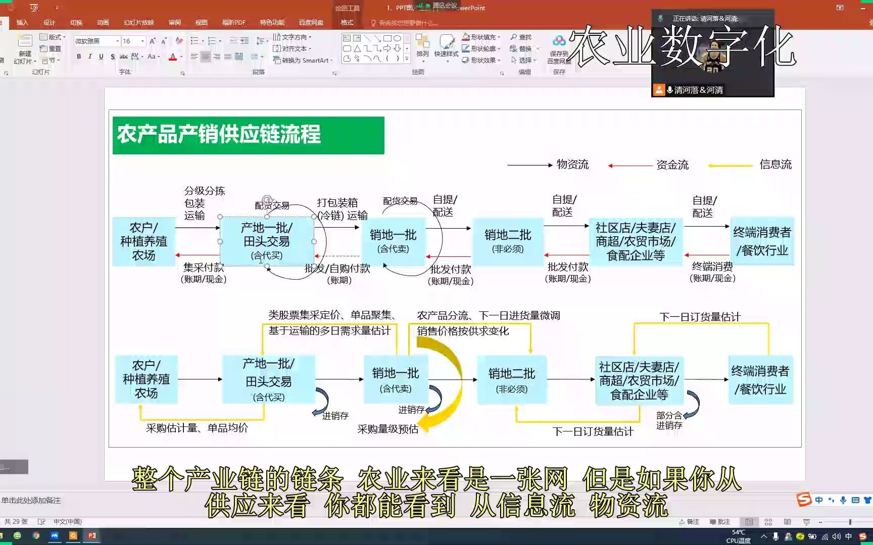 农业供应链与农业产业链(3)农业供应链哔哩哔哩bilibili