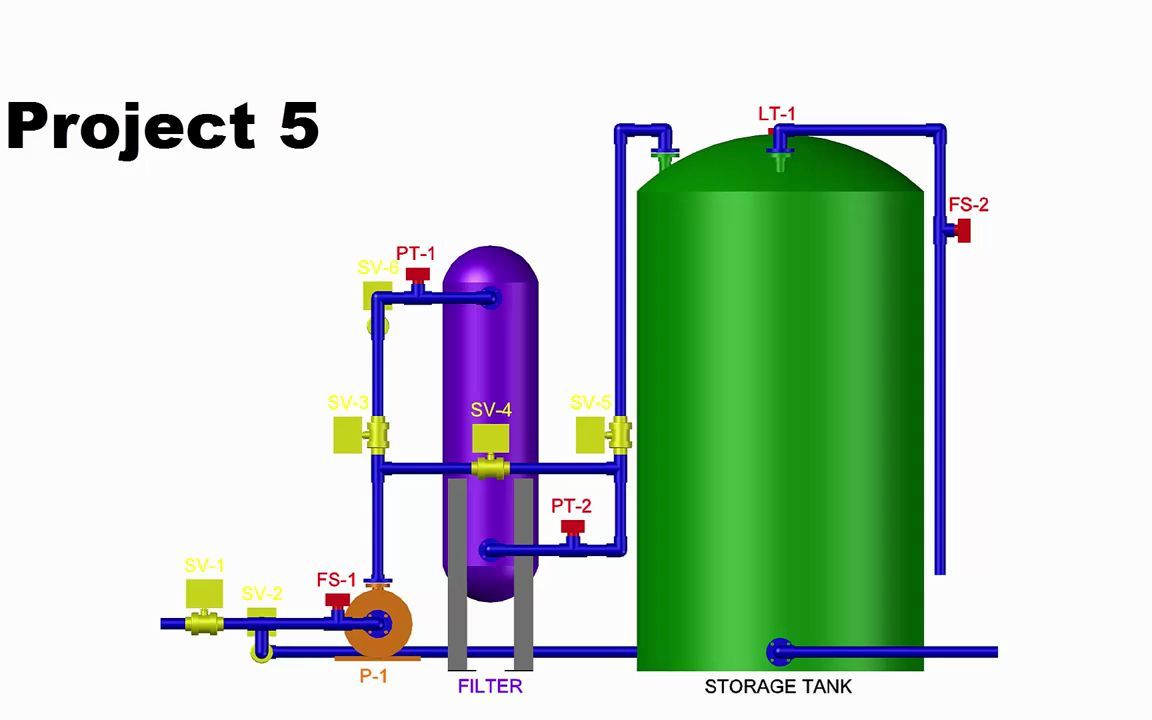 [图]PLC可编程逻辑控制器HMI人机交互编程083 Project Specification