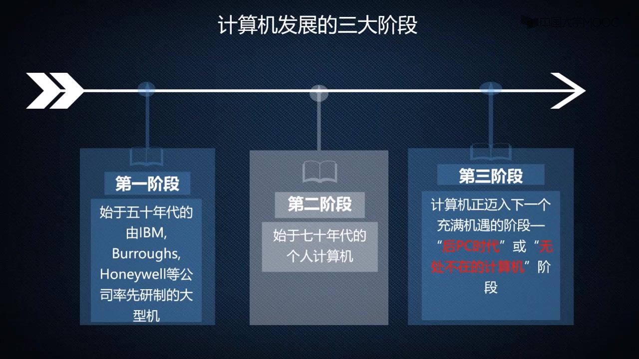 嵌入式系统及应用电子科技大学哔哩哔哩bilibili