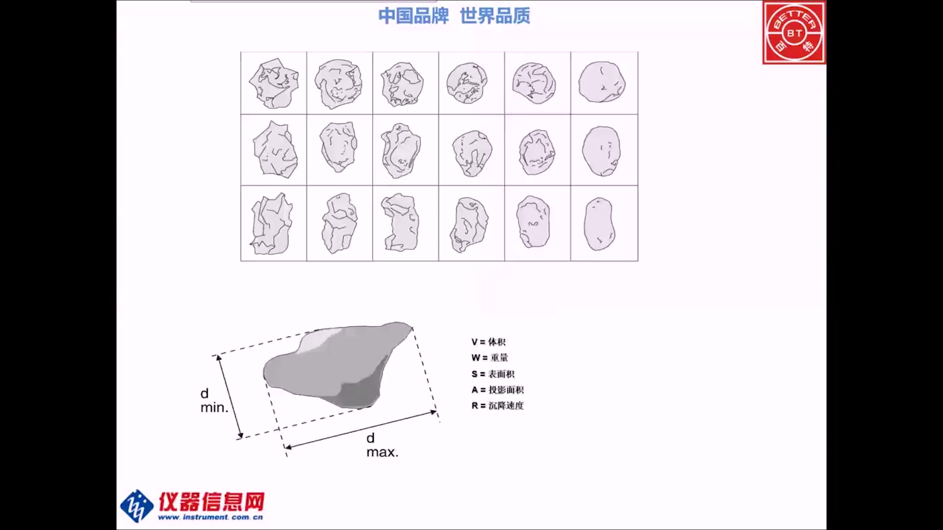 第一节 颗粒检测之入门 粒度检测技术窥探哔哩哔哩bilibili