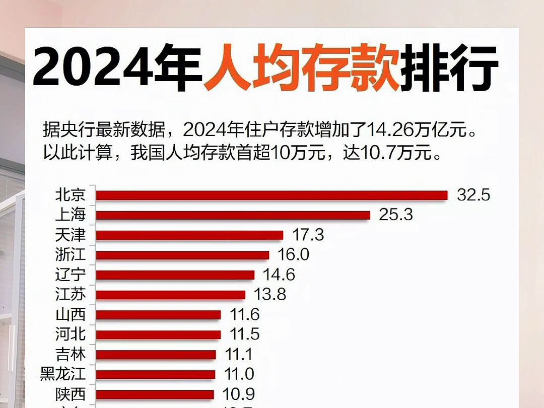 新增14万亿,人均存款破10万,你合格了吗?#掘金计划 #存款 #人均存款 #存款10万算什么水平哔哩哔哩bilibili