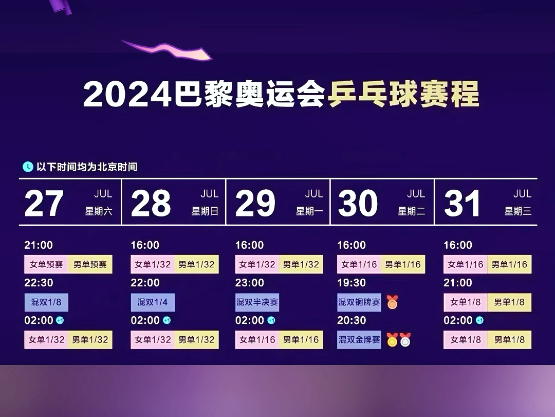 2024巴黎奥运会乒乓球赛程来咯~记得,一定要收藏转发给你身边热爱乒乓球的小伙伴们哦!同时为我们的运动健儿们点赞加油#巴黎奥运会乒乓球赛程#王楚...