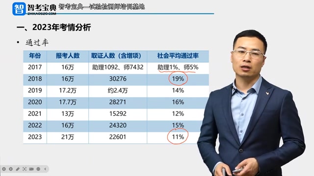 [图]2024年公路水运试验检测师-道路工程-道路工程精讲班-周【有完整讲义】助理试验检测师