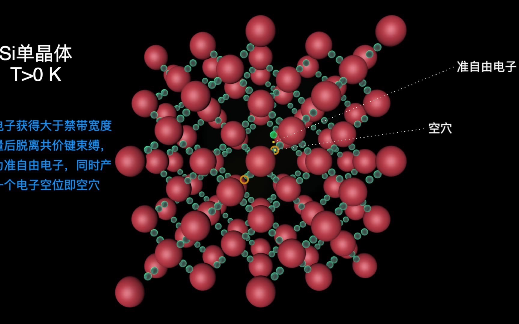 [图]半导体物理学动画3：本征激发