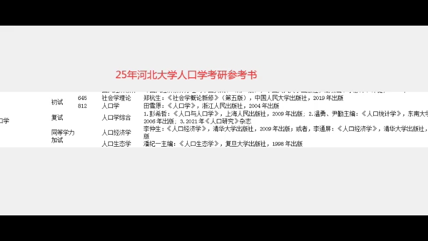 25年河北大学人口学考研参考书哔哩哔哩bilibili