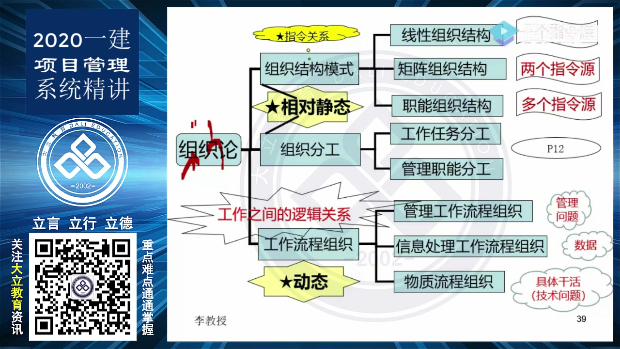 【2020一建建造师】管理李老师精讲班推荐课程哔哩哔哩bilibili