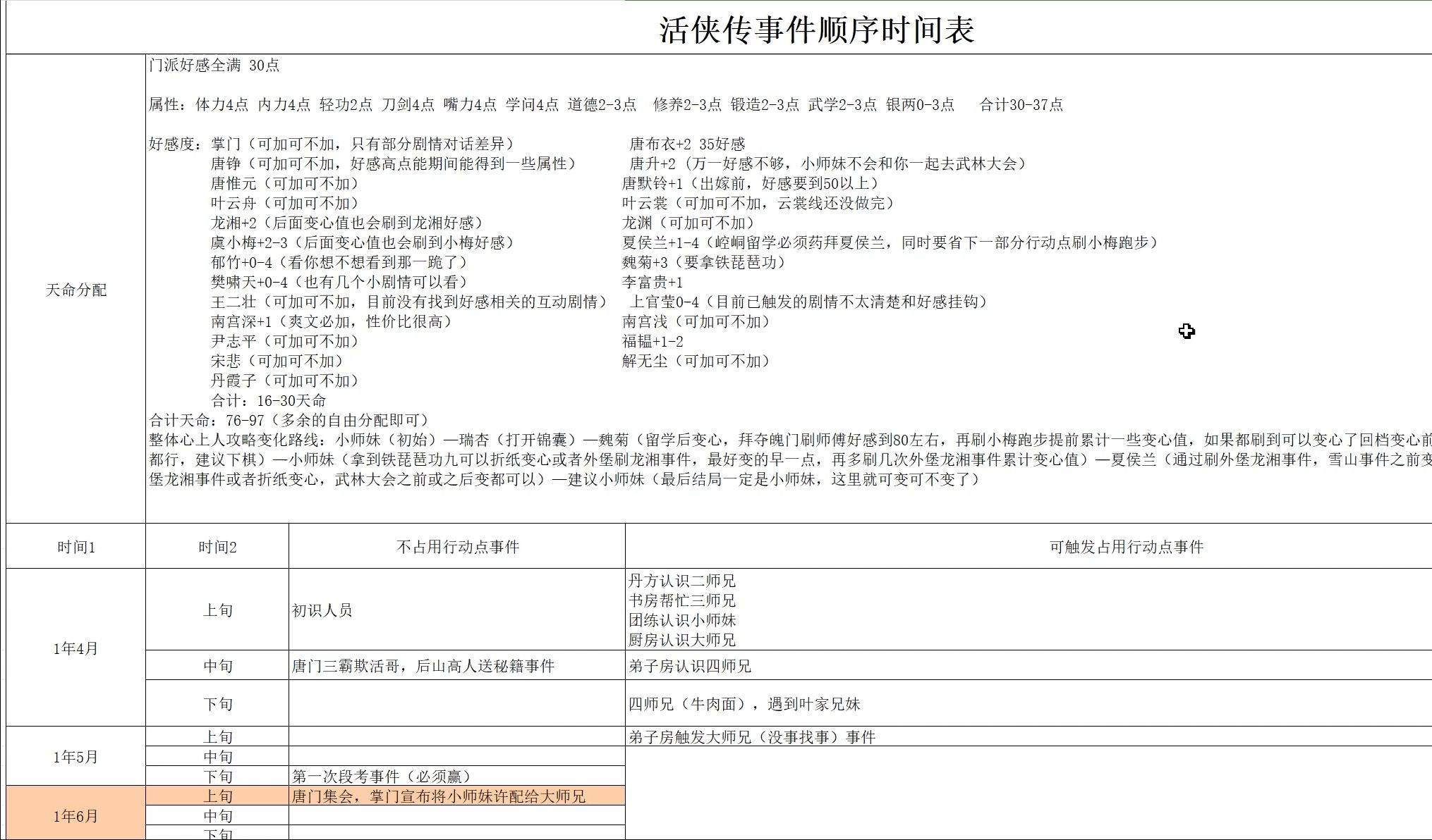 《活侠传》九世轮回 事件时间线整理哔哩哔哩bilibili剧情