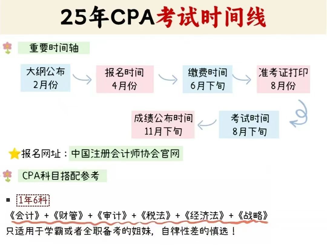 [图]25年CPA时间线，从现在开始提前备考,趁别人还在犹豫徘徊，还没开始之前，提早拿到备考先机~