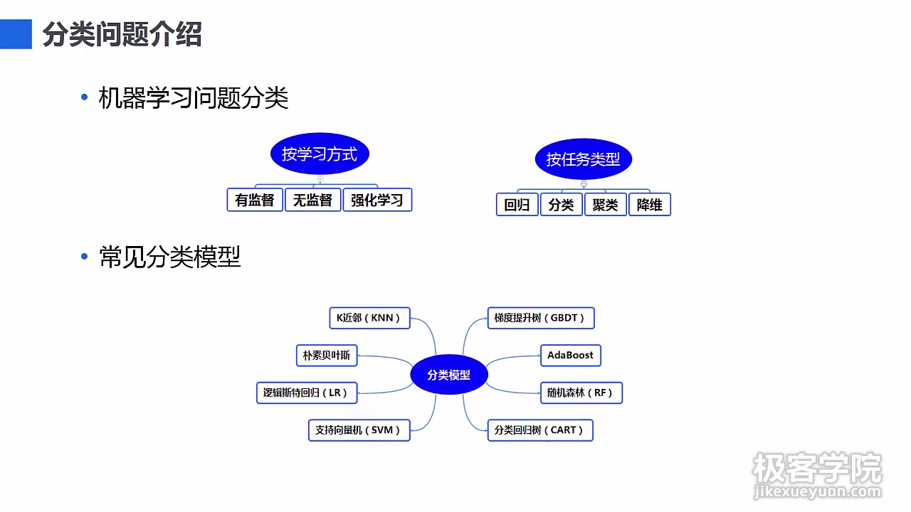 [机器学习模型]第2章分类模型(一)哔哩哔哩bilibili