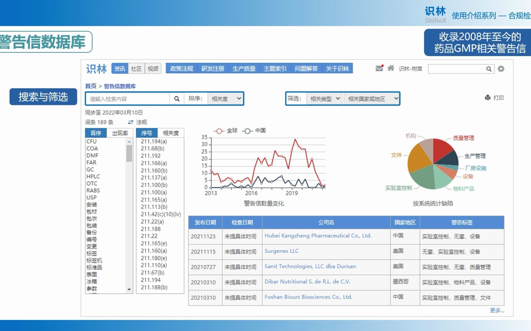 [图]识林使用手册：制药企业——生产质量合规检查工具（下）