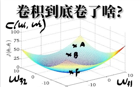 卷积到底卷了啥?三小时看懂图像识别和CNN卷积神经网络,基于卷积神经网络(CNN)的数据分类预测 Matlab代码实现过程哔哩哔哩bilibili