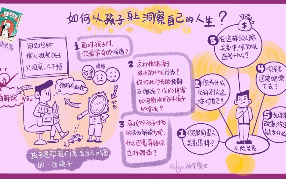 [图]【心理学】孩子惹你生气，小丑竟是你自己？《可塑的我》教你如何从孩子身上洞察自己的人生