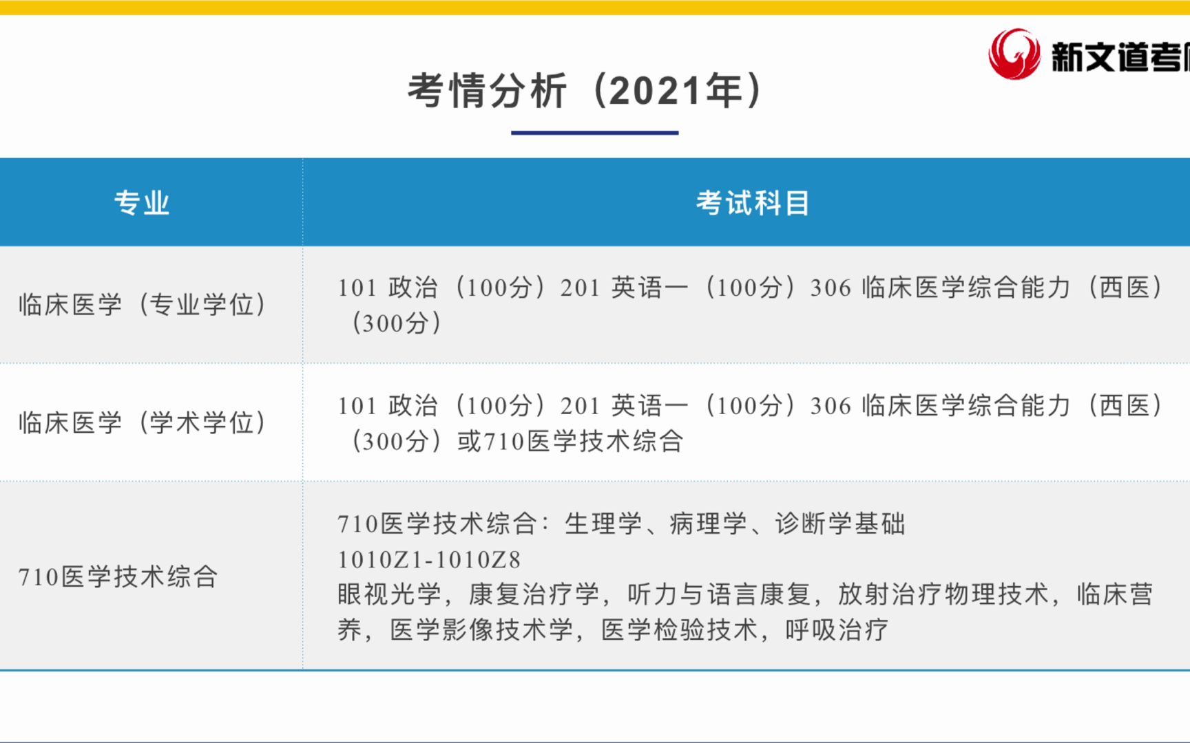 医学|医学考研专业院校报考专业解析之四川大学华西临床医学院哔哩哔哩bilibili