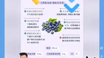 蓝莓哦