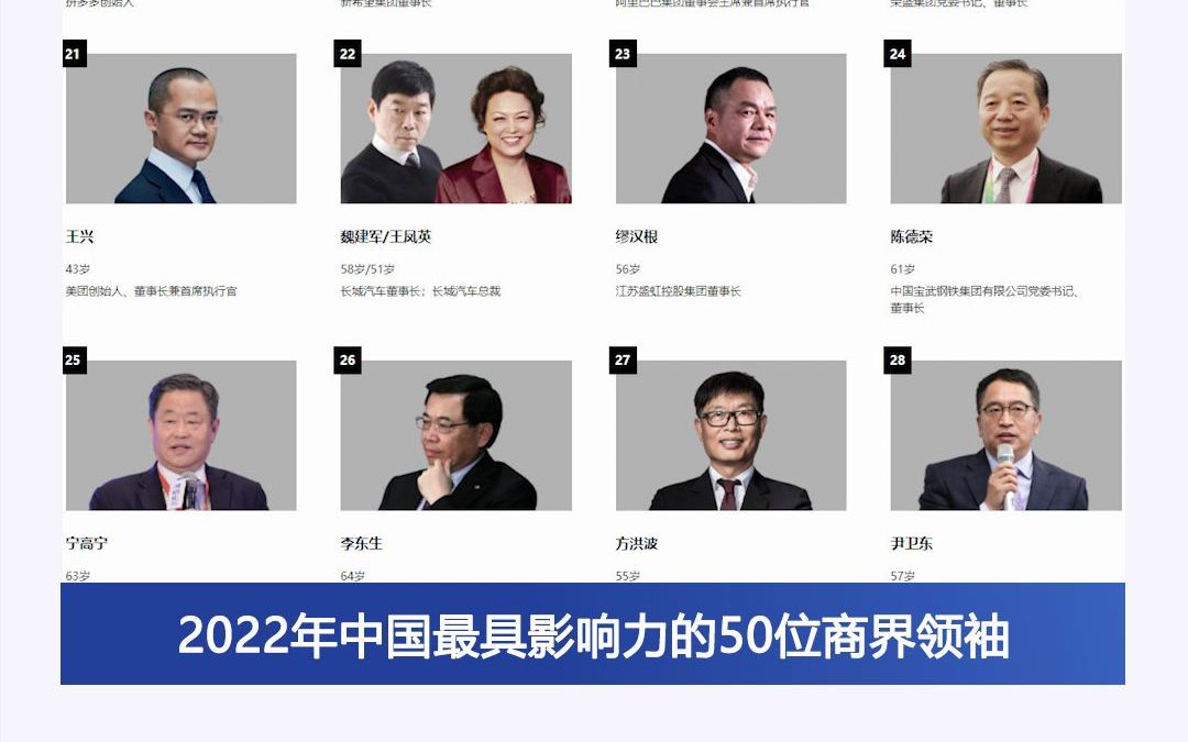 2022年中国最具影响力的50位商界领袖哔哩哔哩bilibili