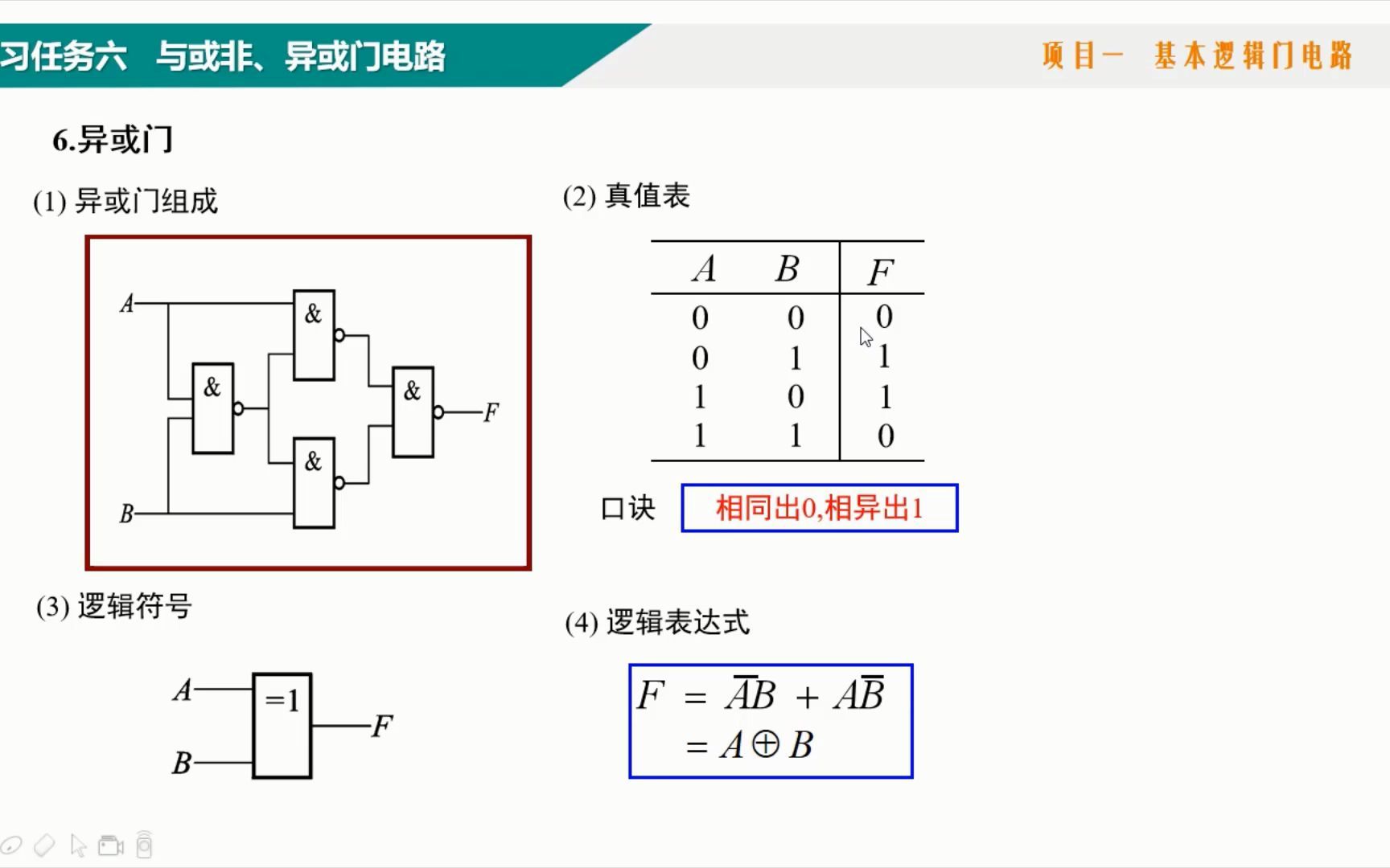 6.与或非门、异或逻辑功能验证( 以74LS55、74LS86为例)哔哩哔哩bilibili