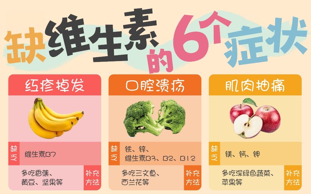 溃疡掉发抽筋刺痛?还不赶快对症食补维生素哔哩哔哩bilibili