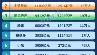 2024互联网企业营收前十，京东第一