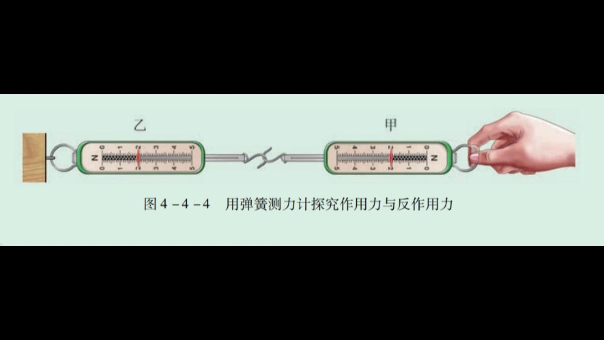 高一物理必修第一冊圖4-4-4 用彈簧測力計探究作用力與反作用力