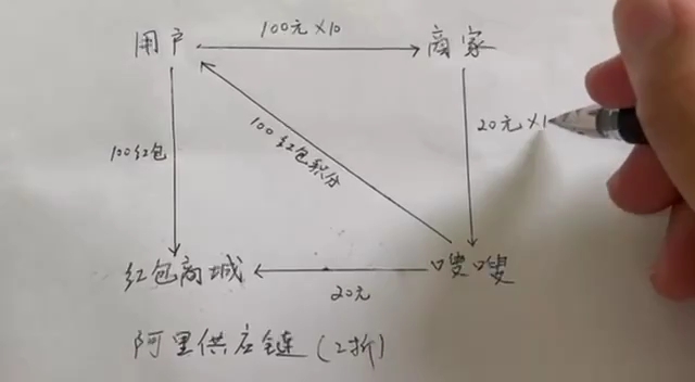 嗖嗖红包的逻辑哔哩哔哩bilibili