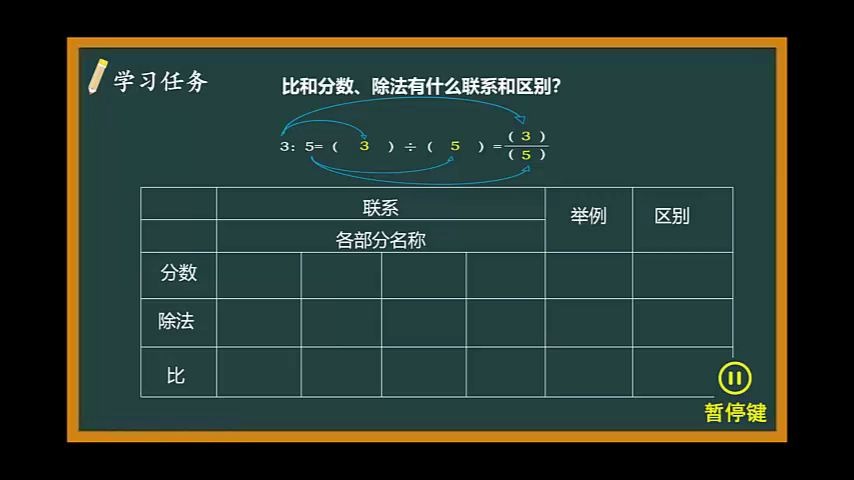 数学六年级下册:44比和比例例14视频哔哩哔哩bilibili