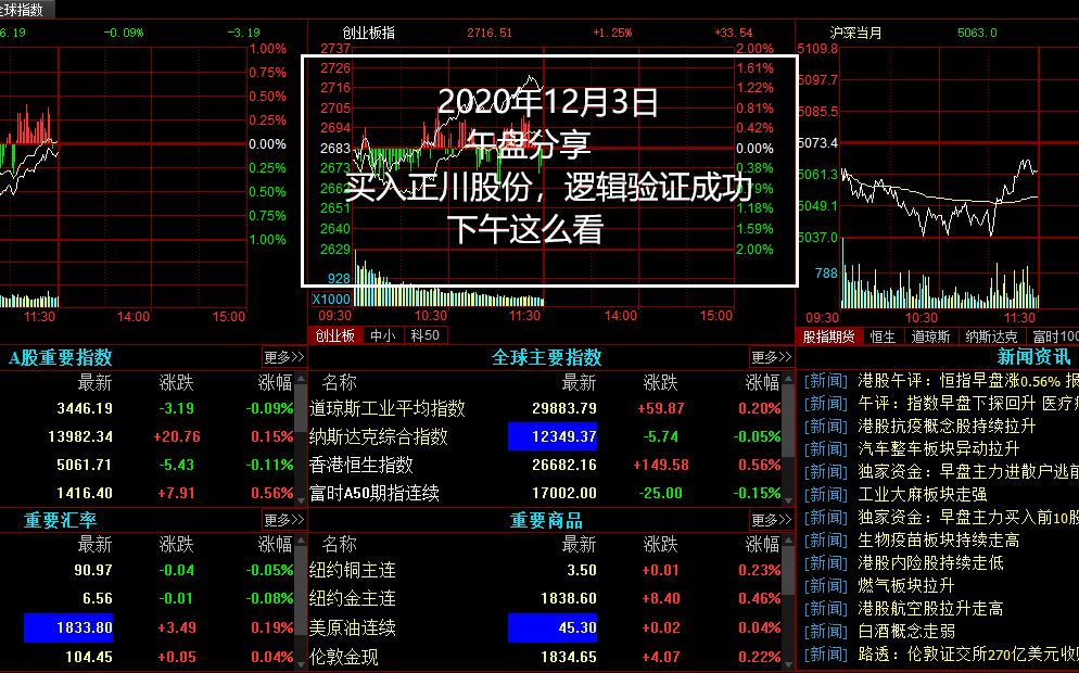 20201203,午,买入正川股份,逻辑验证成功,下午这么看哔哩哔哩bilibili