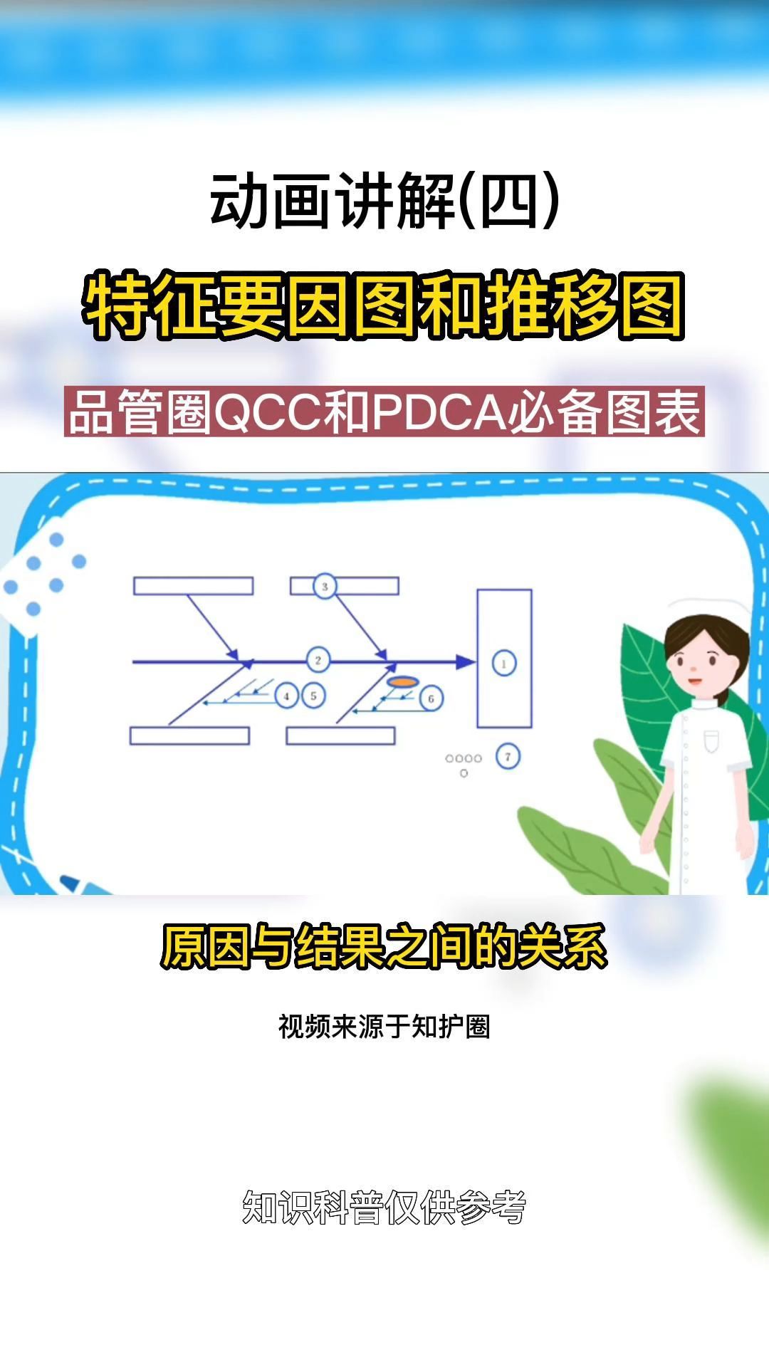 动画讲解品管圈QCC和PDCA必备图表—特征要因图和推移图.哔哩哔哩bilibili