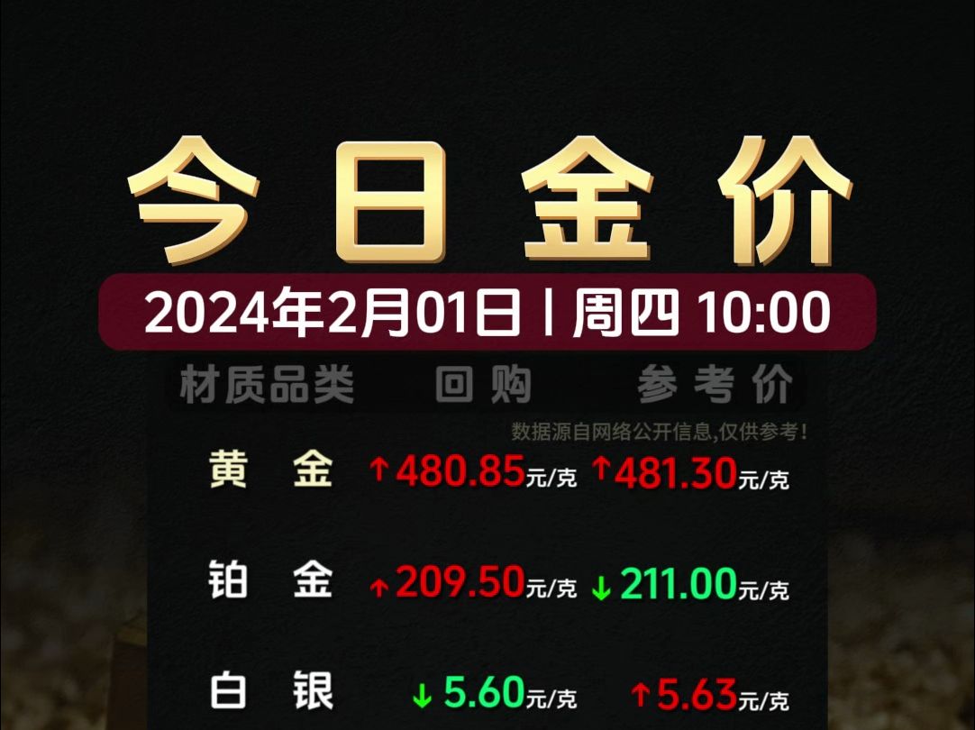 2月1日本周黄金价格已经四天连续上涨!哔哩哔哩bilibili