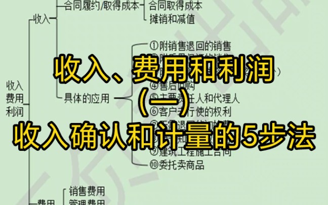 收入确认和计量的5步法|收入、费用和利润哔哩哔哩bilibili