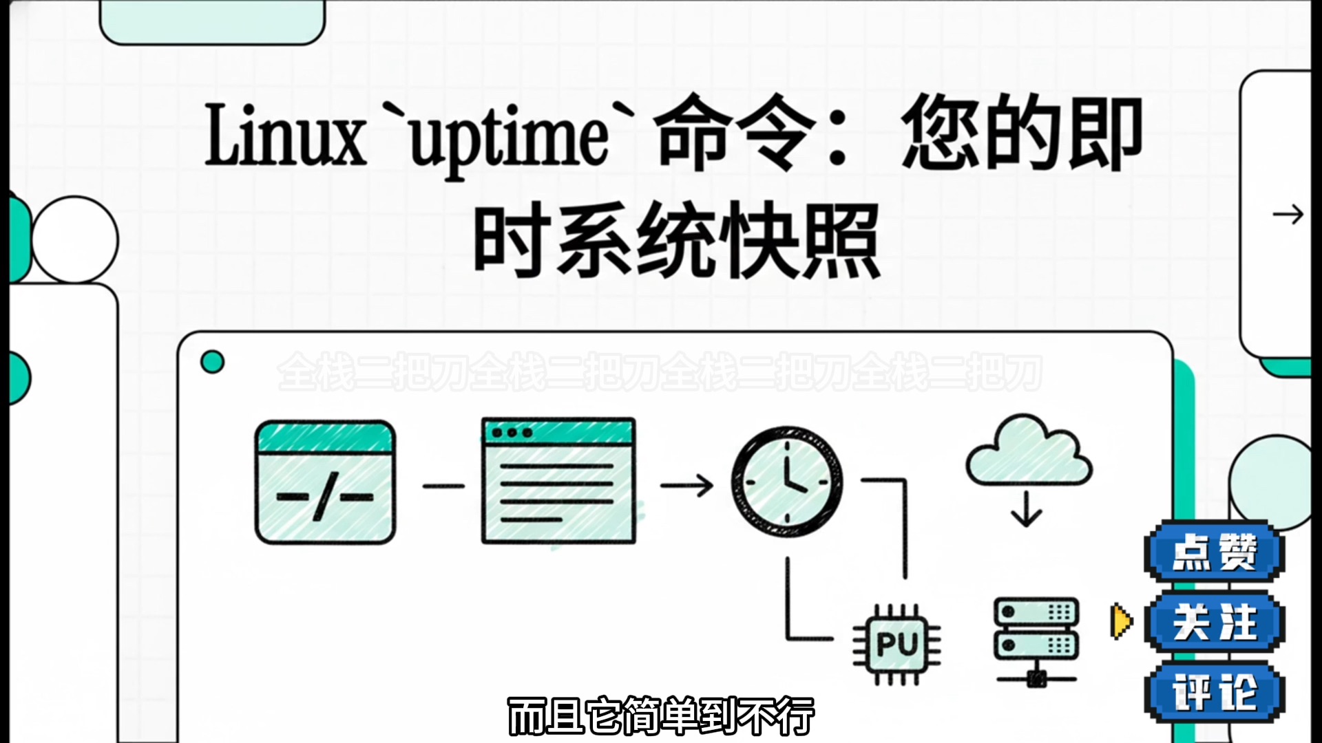 Linux命令之uptime