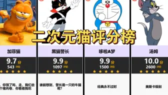 【虎扑】二次元猫评分榜，你最喜欢那只猫？