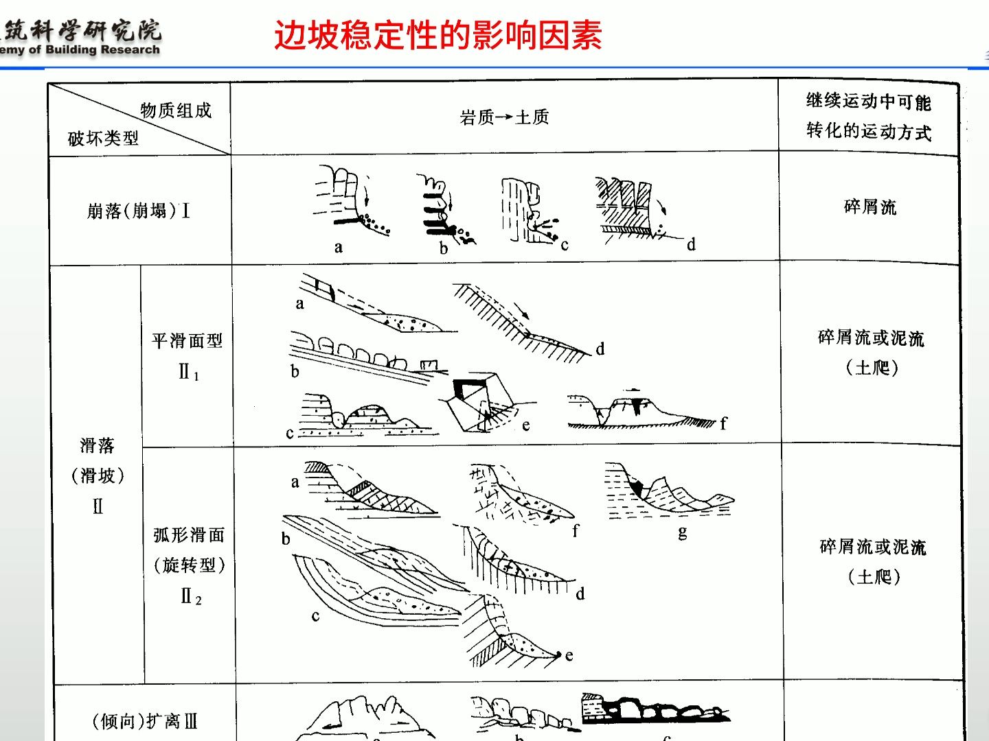 边坡稳定性分析哔哩哔哩bilibili