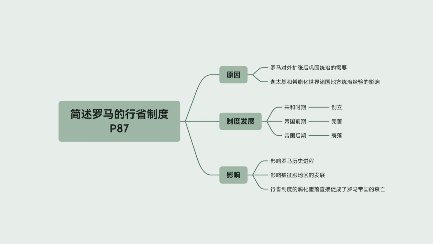 简述罗马行省制度哔哩哔哩bilibili