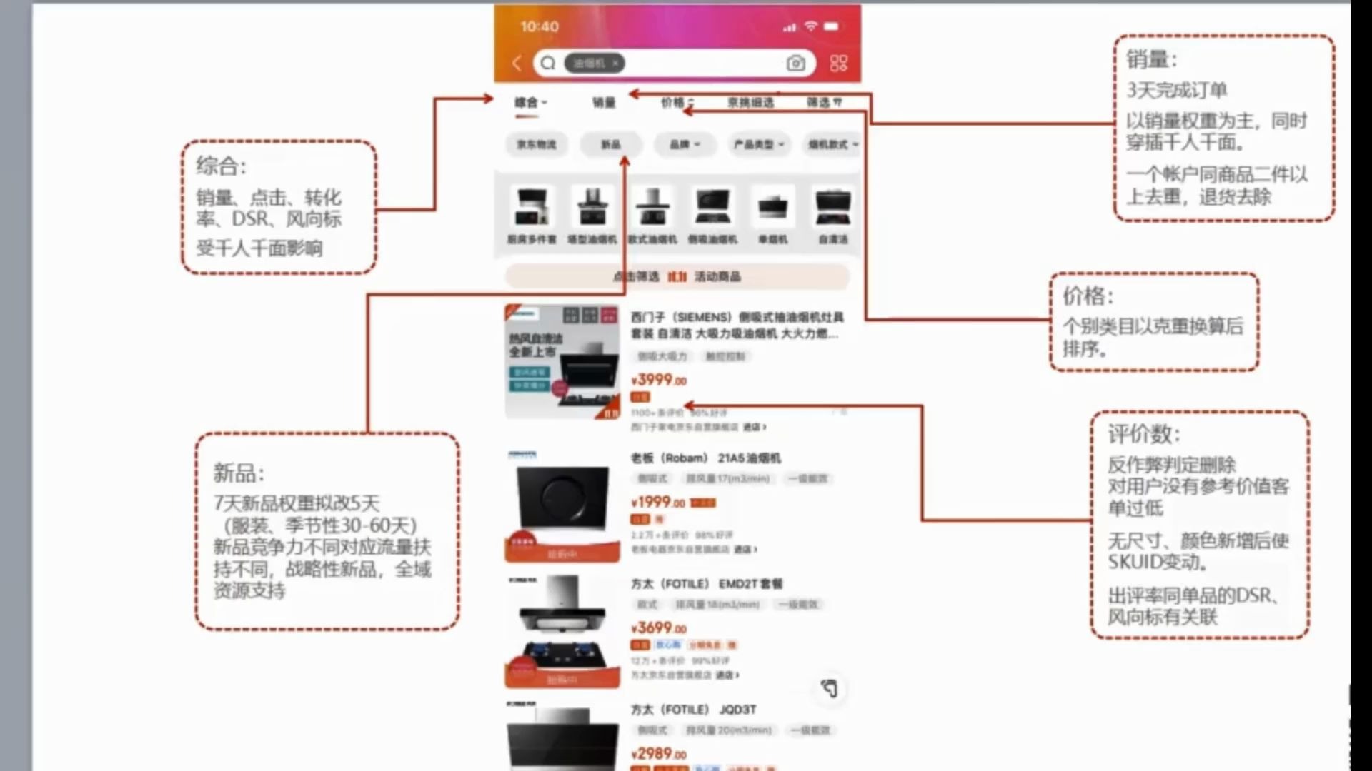 京东搜索引擎架构全面讲解!(第二期)哔哩哔哩bilibili