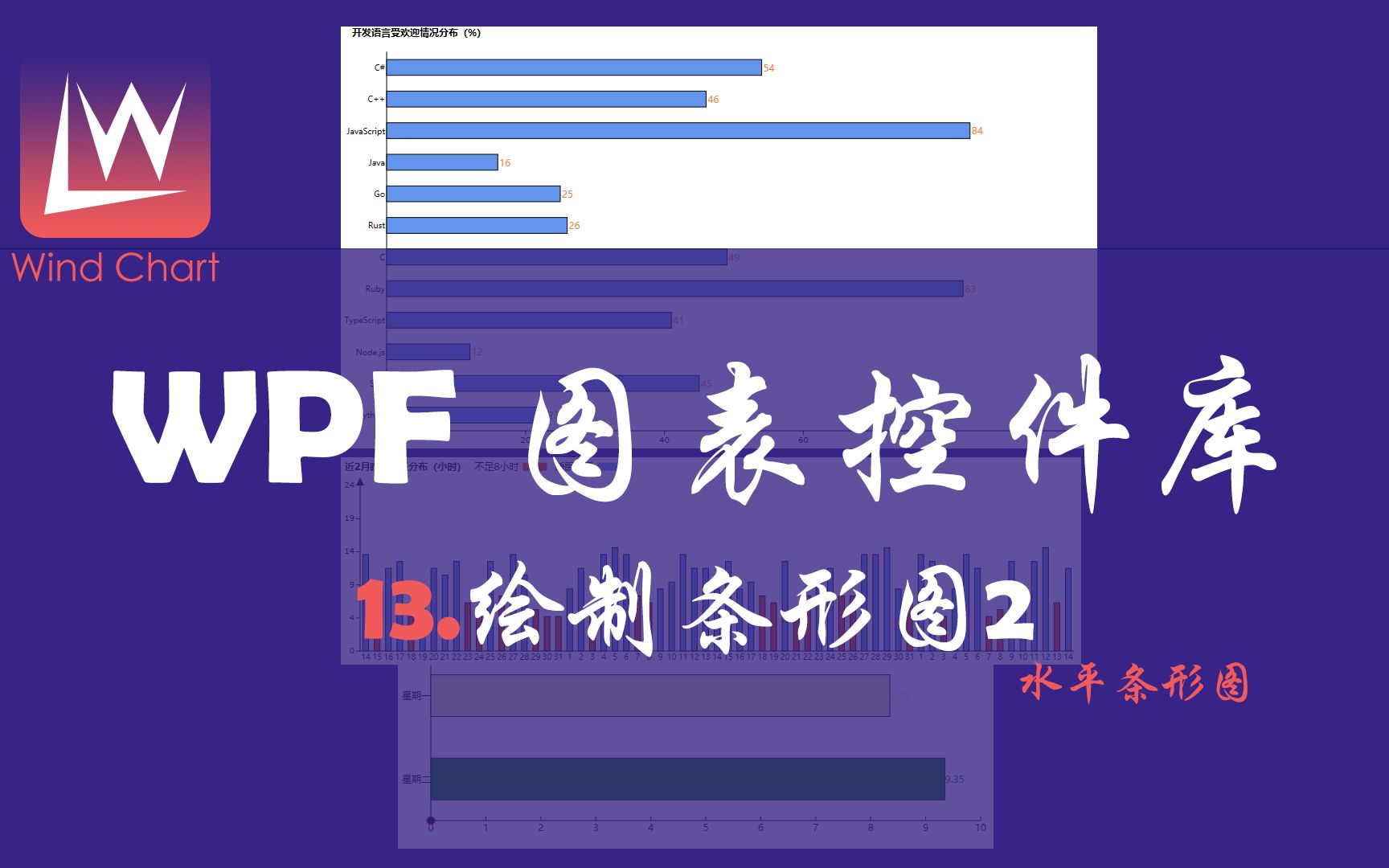 WPF 图标控件库 WindChart 13 绘制条形图2 水平条形图哔哩哔哩bilibili