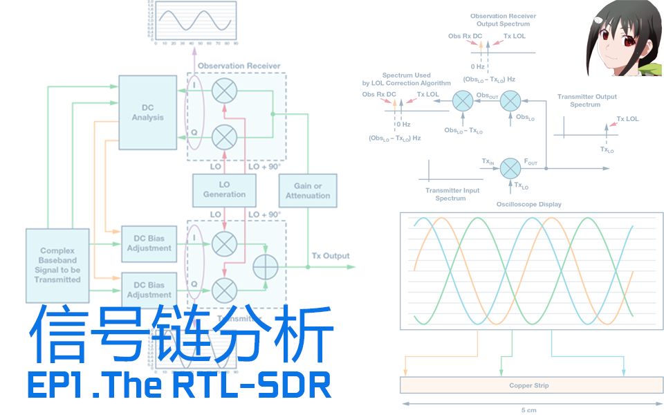 STM32 RLC测量仪 2019电赛C题-NaMgAlSiP-优秀DIY-哔哩哔哩视频