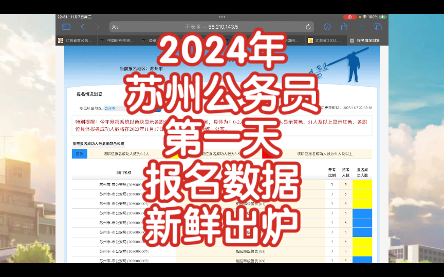 2024年江苏省苏州市第一天报名数据新鲜出炉!看看你的岗!哔哩哔哩bilibili