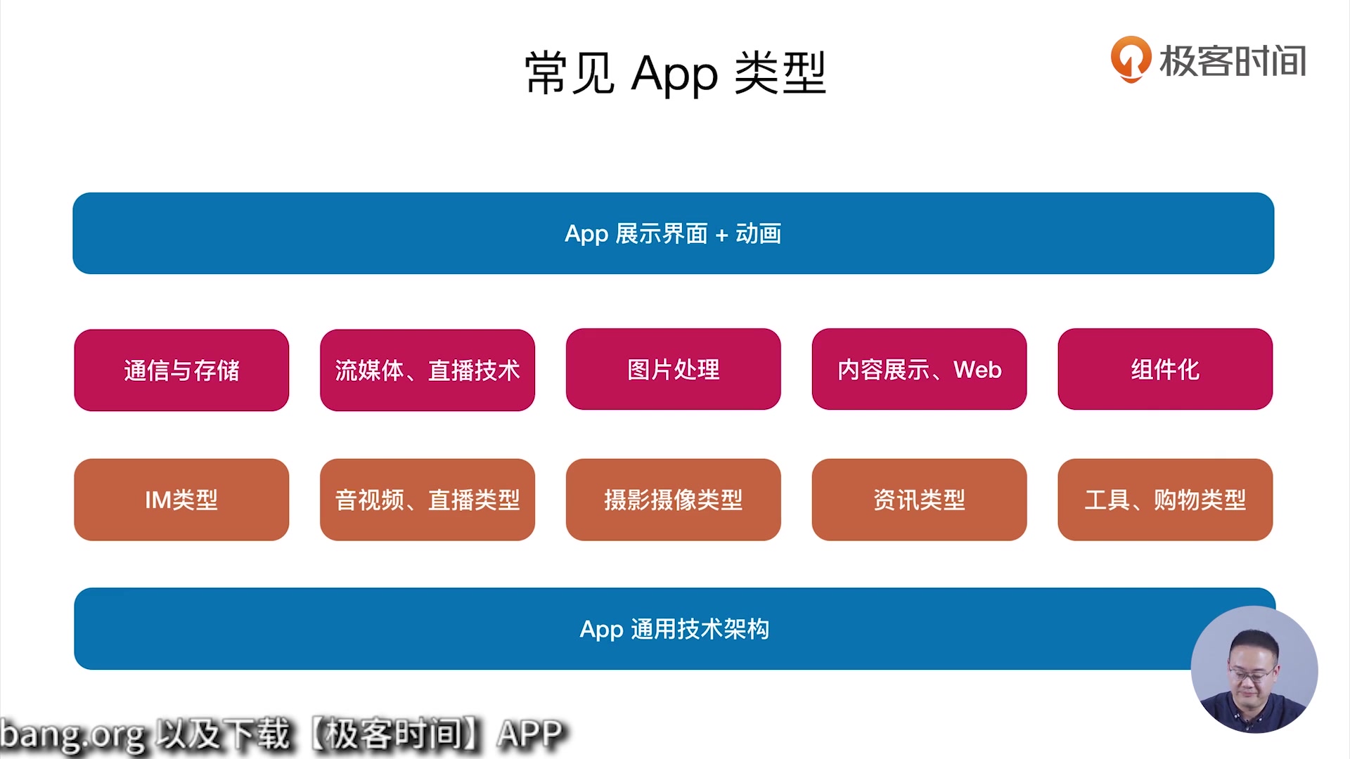 腾讯高级开发工程师手把手带你从0开发一款类今日头条的App哔哩哔哩bilibili