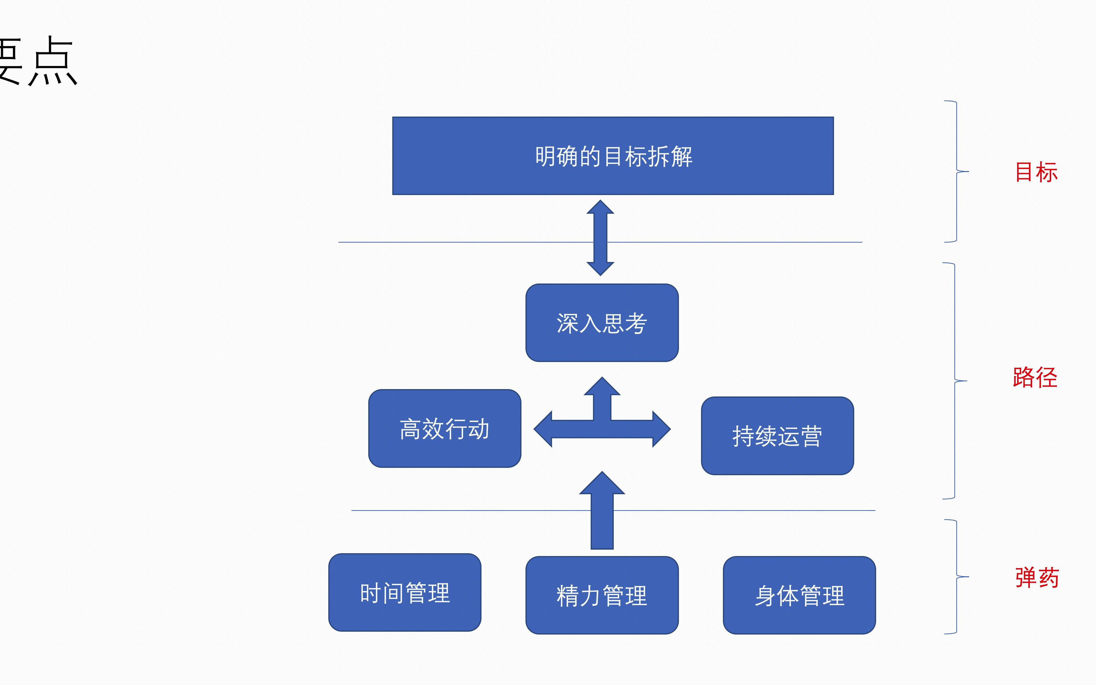 SRE(运维工程师)如何快速成长哔哩哔哩bilibili