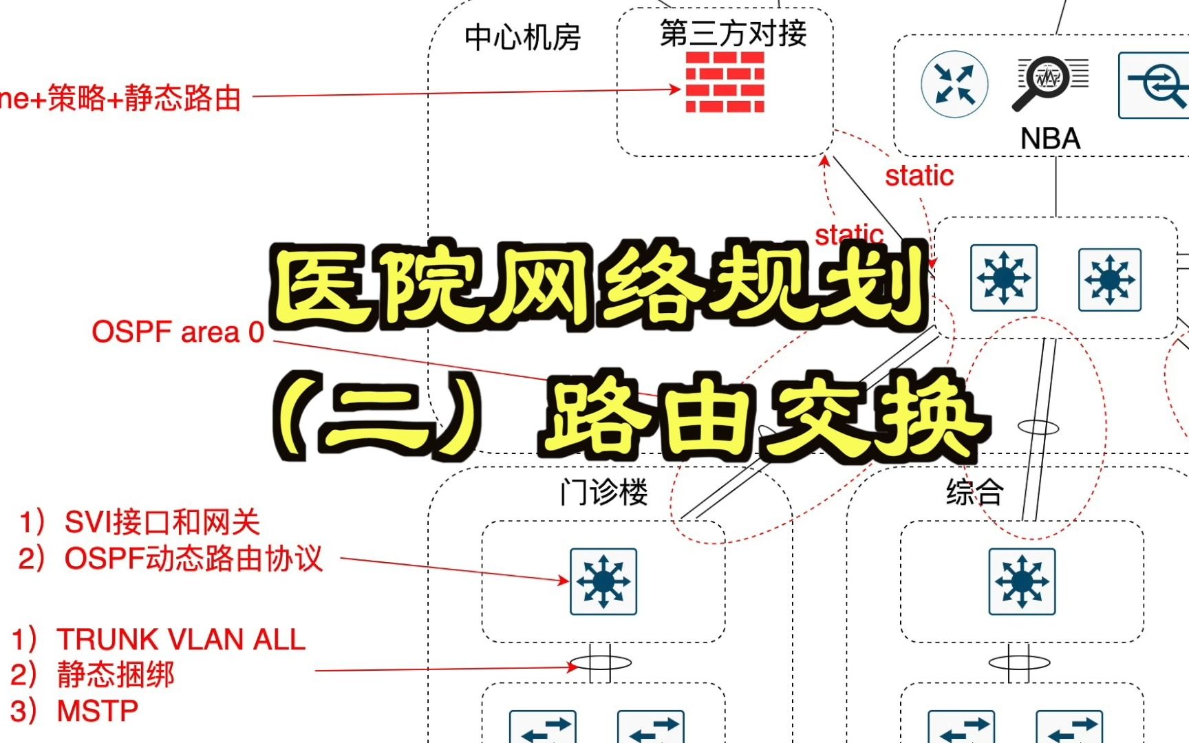 医院网络(二)交换和路由规划哔哩哔哩bilibili