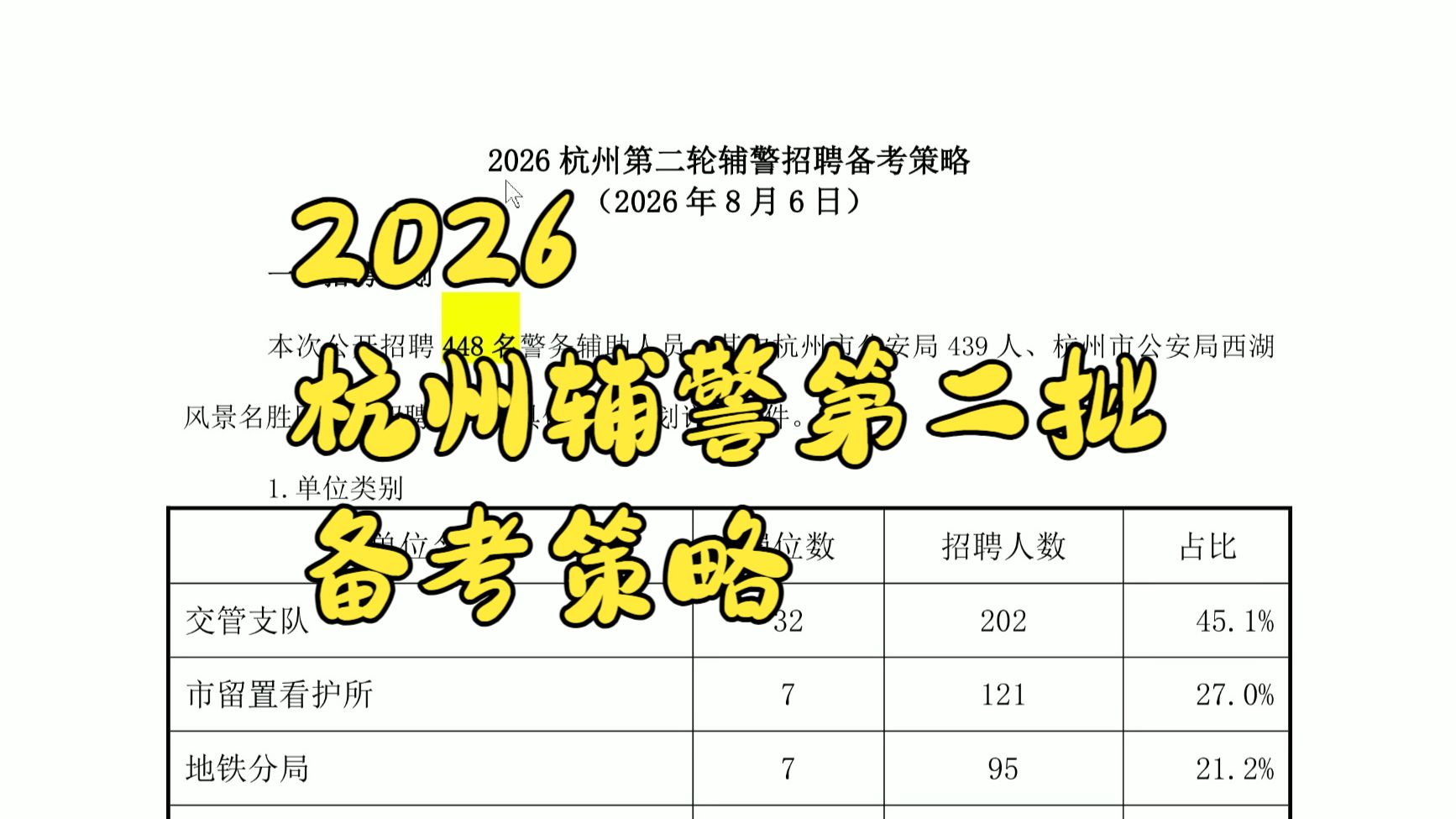 2026杭州辅警第二批备考策略(不限户籍、专科可报!)