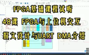 Descargar video: FPGA基础课程试听 第48课 第一个项目：FPGA与上位机交互报文设计、Uart_DMA设计介绍