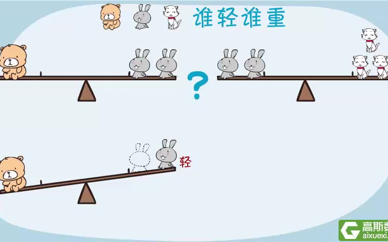 [图]【全395集】高斯奥数动画 轻松搞定小学1~6年级数学重难点  奥数数学思维培养（一年级）